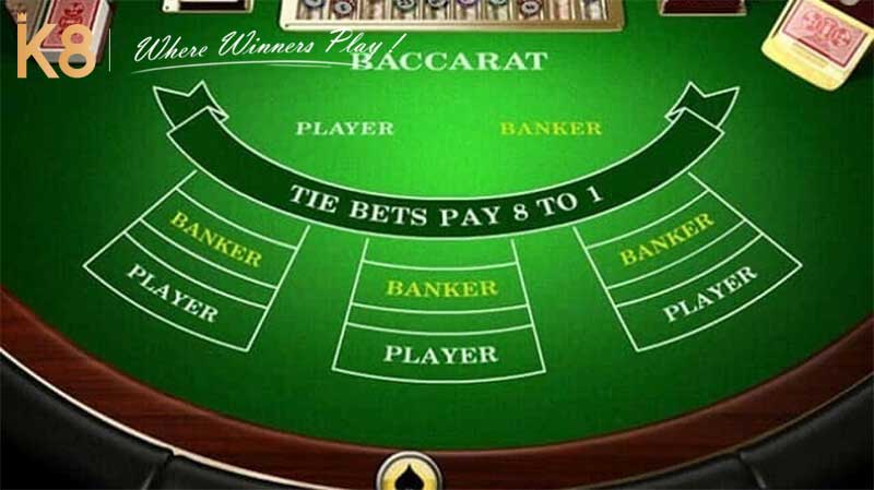 Có chiến thuật chơi Baccarat rõ ràng